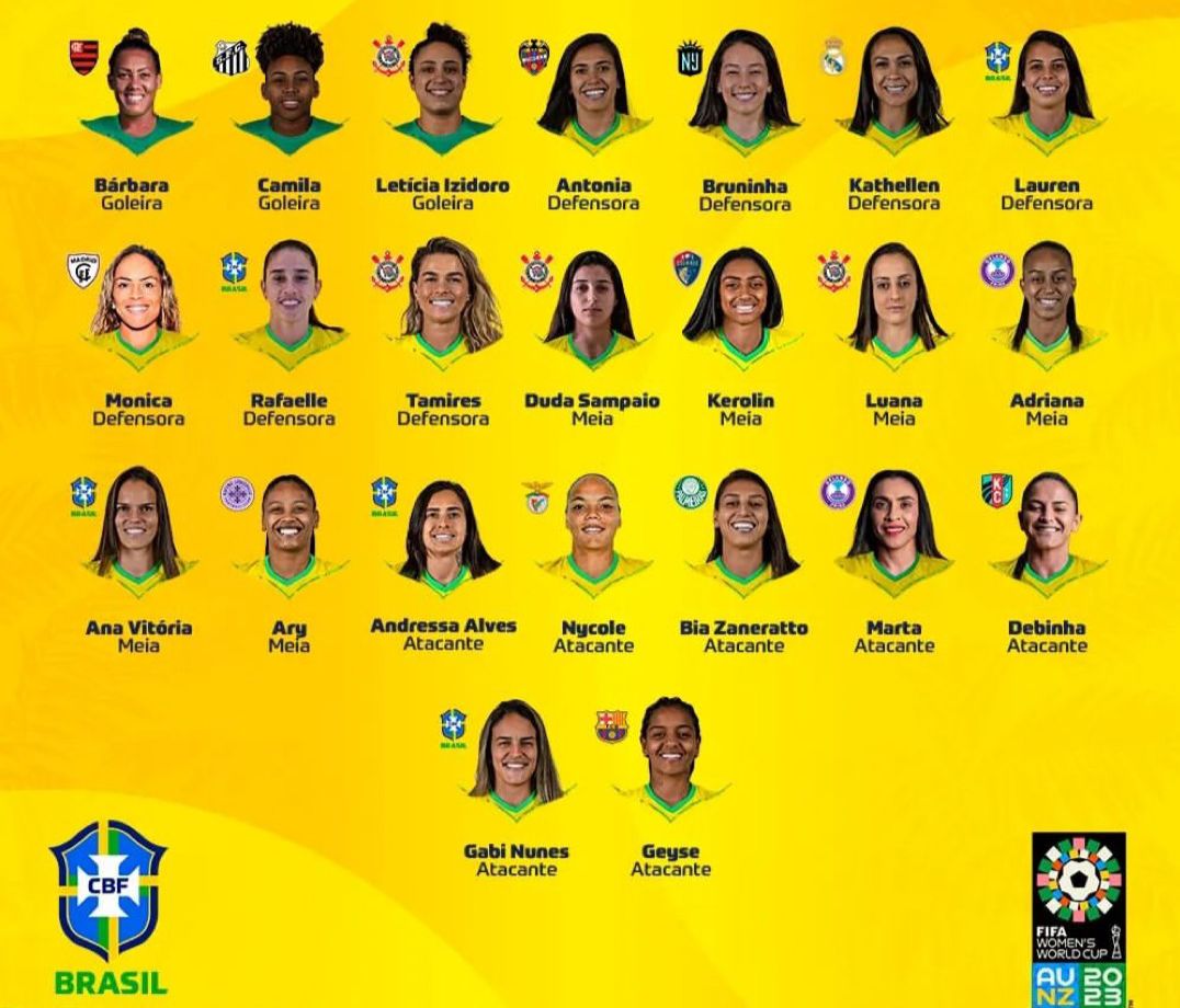 Conheça as 26 jogadoras da Seleção Brasileira convocadas para a Copa do  mundo feminina 2023